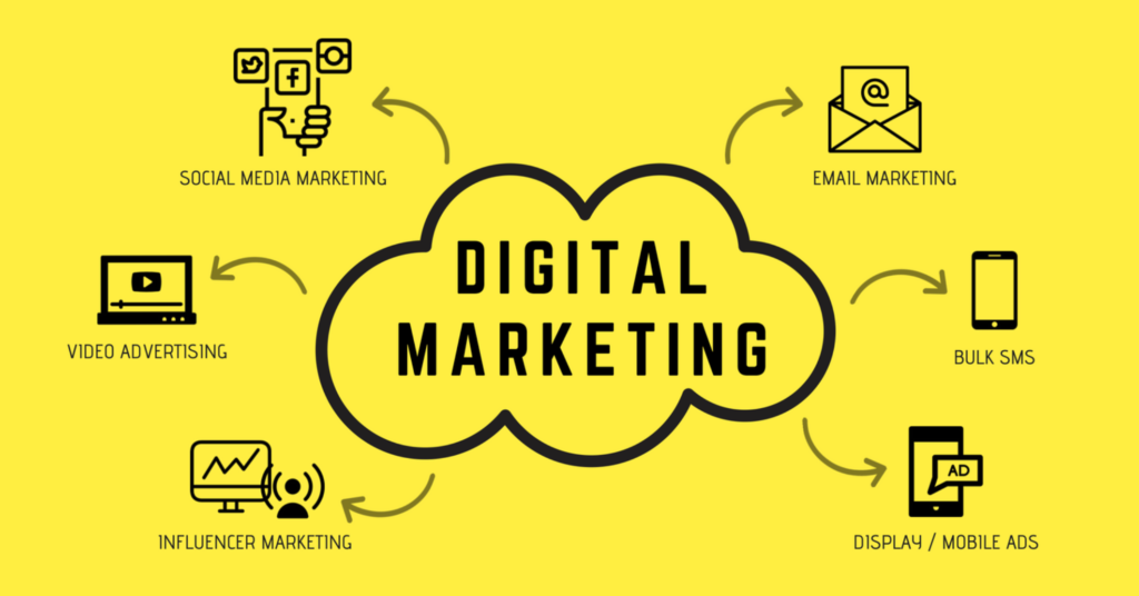 digital marketing and its types